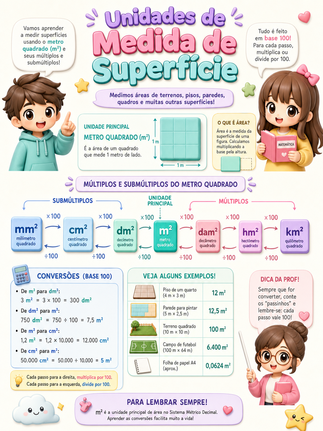 Cartaz ilustrado: Unidades de Superfície